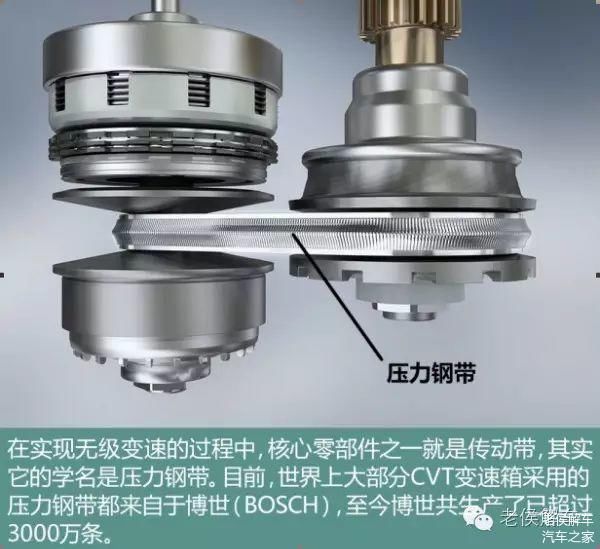 2 cvt变速箱传动的钢带能够承受的力量有限. cvt变速箱工作原理
