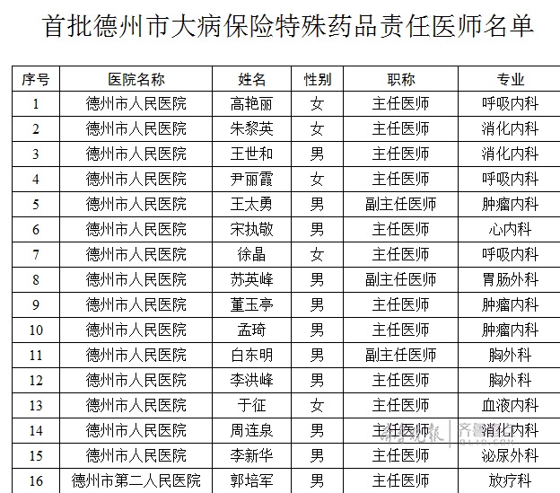 德州首批大病保险特殊药品责任医师名单公布