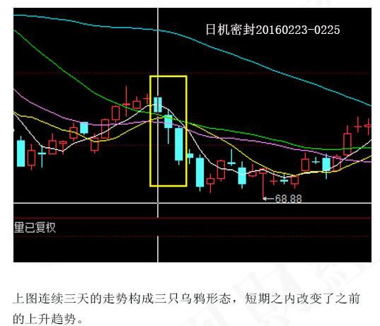 三只乌鸦飞上天k线图