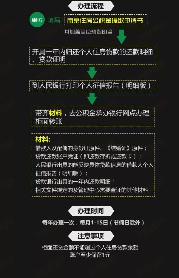 2018年南京最新最全买房政策!