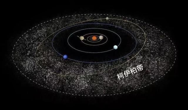 【最新说法】第九大行星的存在已基本确定,大小如十个