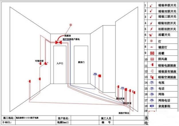 全屋的开关插座位置和水路的接口位置要根据业主的需要定出来,水电工