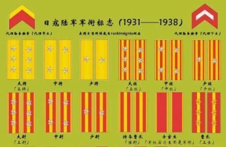 军衔,有将佐尉三个等级,将官:大将,中将,少将;佐官:大佐,中佐,少佐