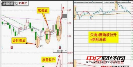 芯片 5g龙头再成吸金王,主力资金流入60亿,下周开启疯涨行情!