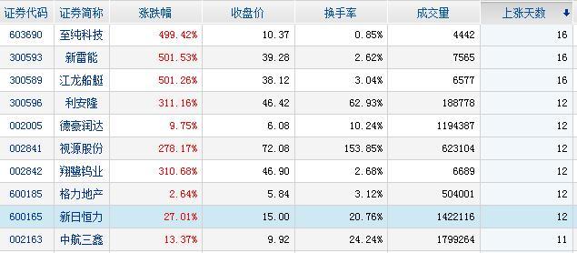 主力资金净流入股票前十名