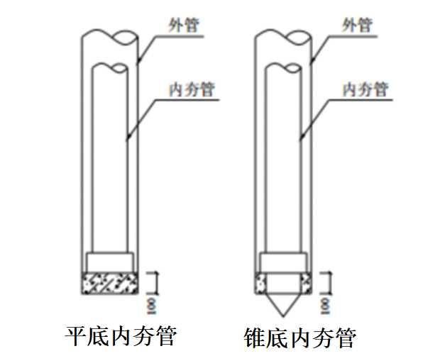 沉管灌注桩施工方法讲解