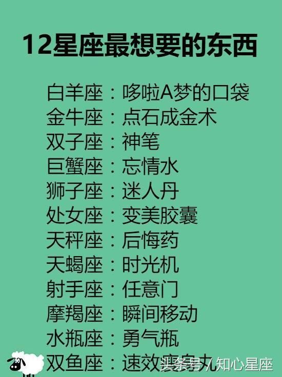 12星座中射手座是什么意思
