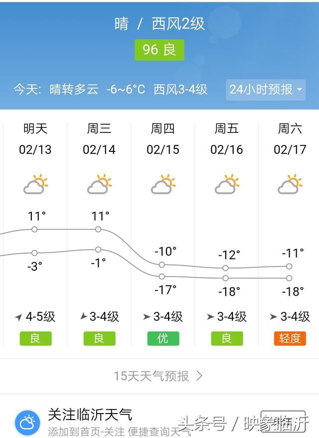我的记忆里临沂最低气温应该是十几年前的零下16℃,北湖的大口井都冻
