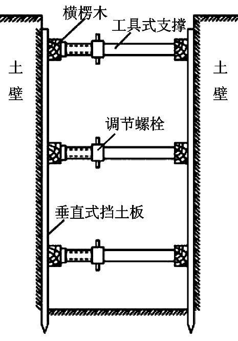 基(沟) 槽开挖一般采用横撑式土壁支 .