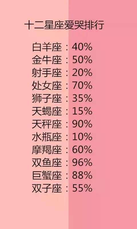 十二星座最有效的减龄方法,十二星座爱哭水瓶指数座的人很笨图片