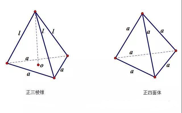 高考数学:正三棱锥的内切球与外接球