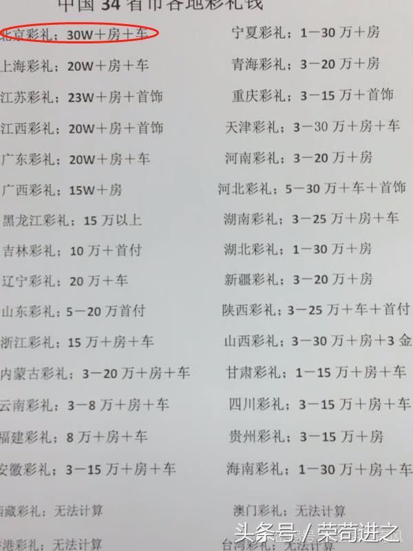 看完中国34省各地的彩礼钱后,网友:北京人可能这辈子
