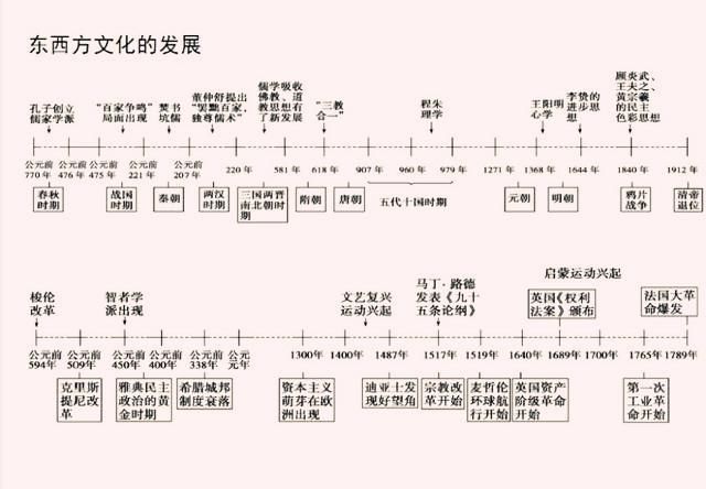 "鬼才"历史老师:仅用一根"时间轴",就将全班56人送上满分!