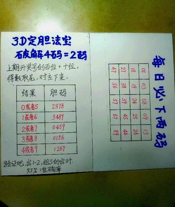 三个定位码位置都杀对,那就是直选27注以下搞定.