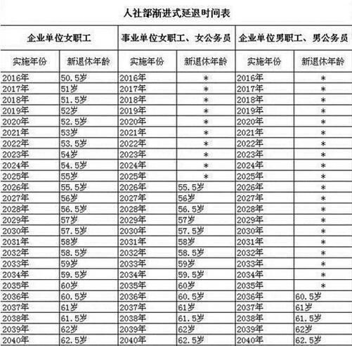 2018年延迟退休最新规定! 这4类人将受影响!-北京时间