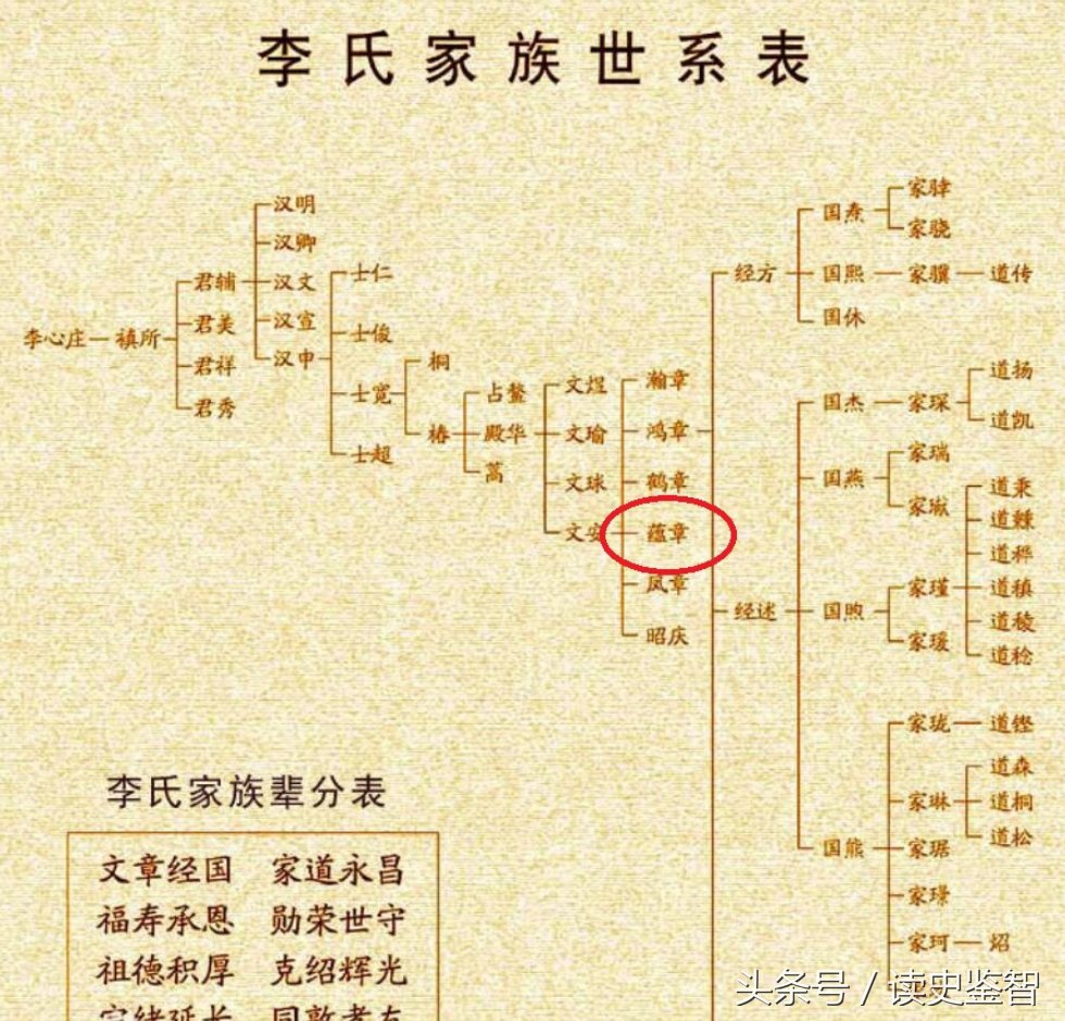 看看晚清重臣李鸿章家族:宰相,总督,巡抚,院士,富翁全