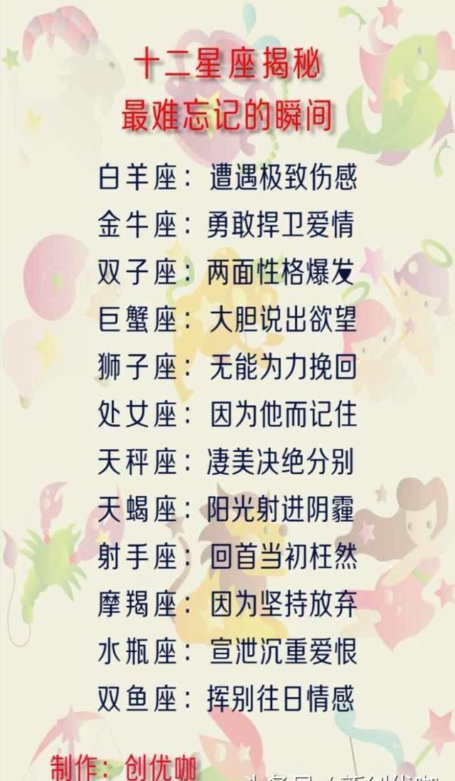 12星座分别是什么第一名,难忘记的瞬间,容易知足排行