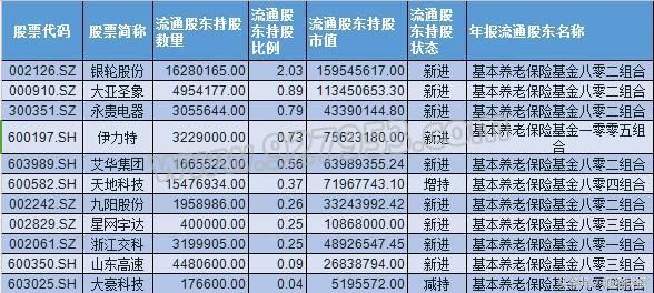 节后msci概念股或爆发!3066亿养老金同时入市!8股或起飞?名单