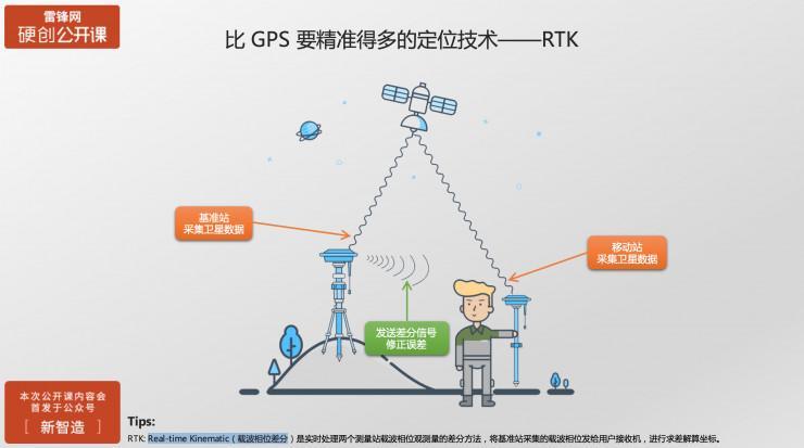 农业植保的精准导航-基于rtk技术的地理信息采集 硬创公开课