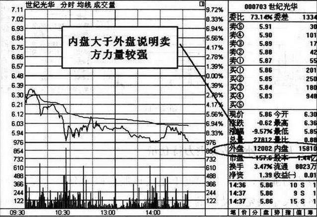 朋友,或许对我实力不太了解,那么熟悉我的朋友都知道我每天会推荐股票