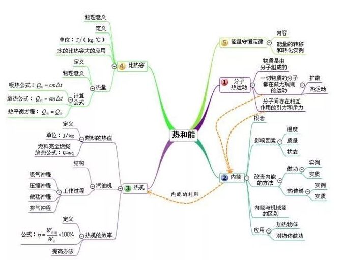 四年级表格式教案_数学表格式教案_教案表格式