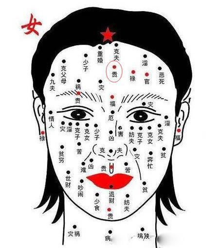 传统痣相的"看法"与步骤,此处有恶痣应多注意身体健康