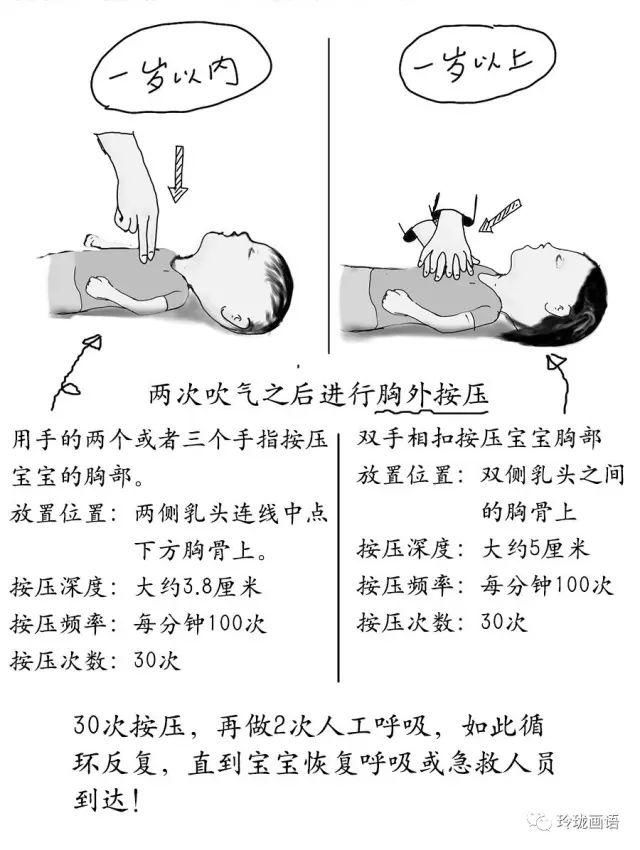 心肺复苏手法同样适用其他原因导致窒息的儿童
