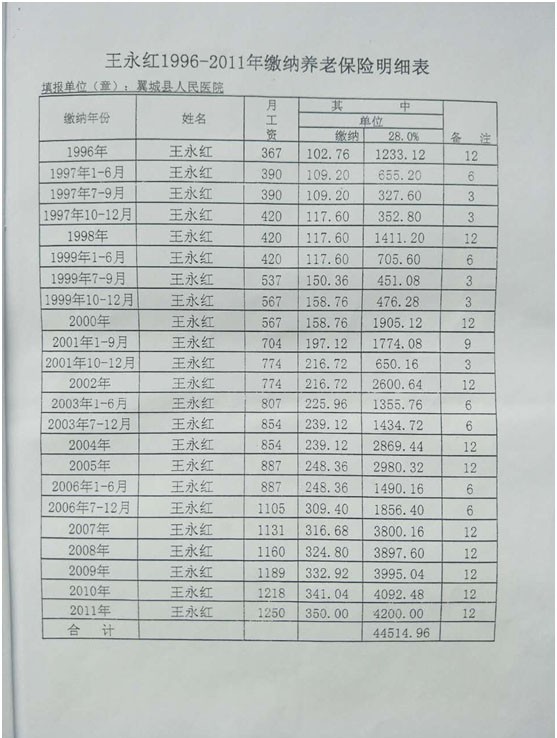 个人养老保险代缴 山西省缴纳养老保险年龄限制