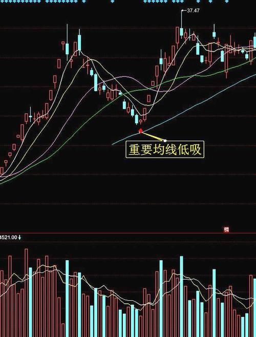 一位10年股票炒家的短线秘笈-爱q活动网