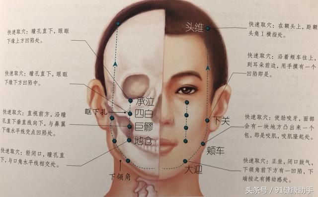 穴位养生|口歪,口噤,颊肿,面瘫按大迎穴,祛风通络,消肿止痛