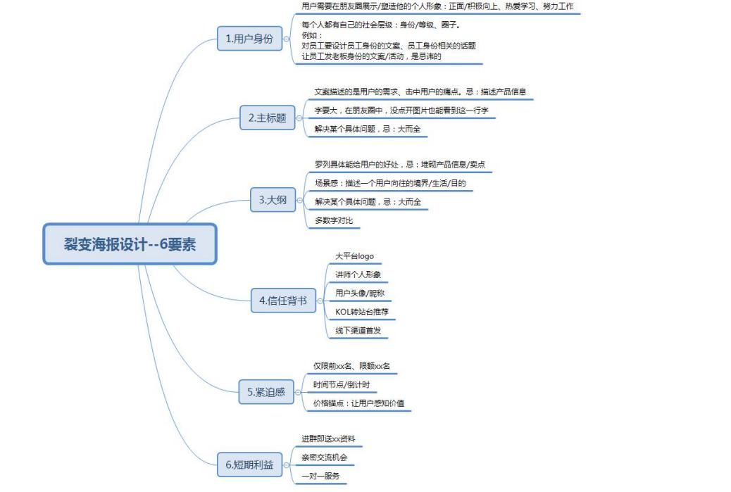 裂变海报的6大要素 引导文案示意图