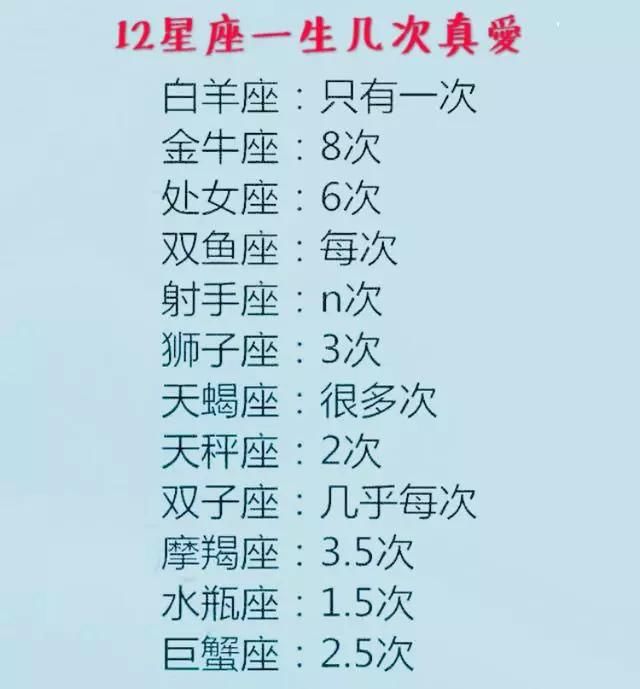 12星座有几次真爱,12星座谁的套路最深,12星座谁的个性最