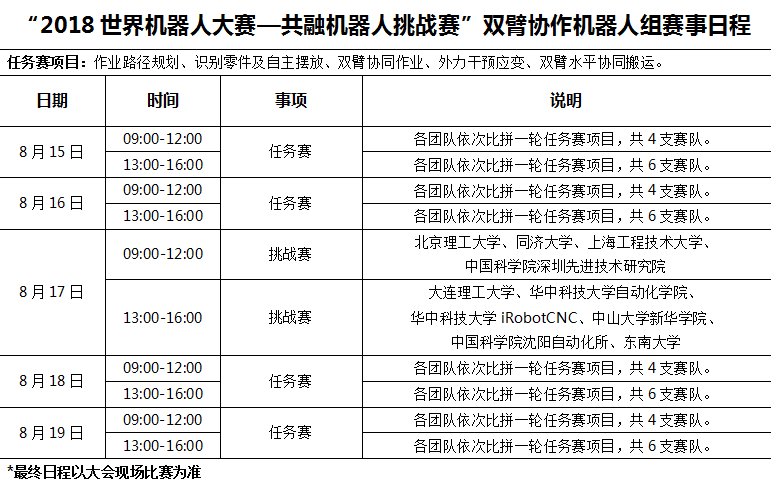 拥有意念控制的超能力——BCI脑控类赛事