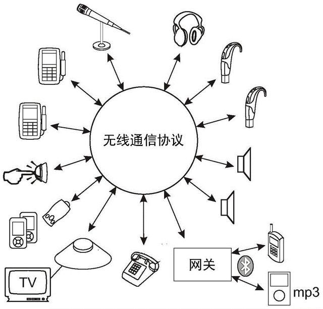 显然,这一系列的组合调节将有效改善弱听人士的助听体验,弱听人士再