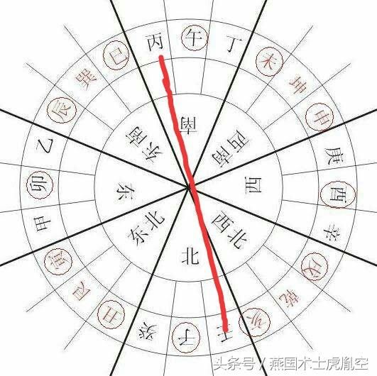 闲谈风水(一百零四)二十四山向旺相分金秘旨及诸吉凶