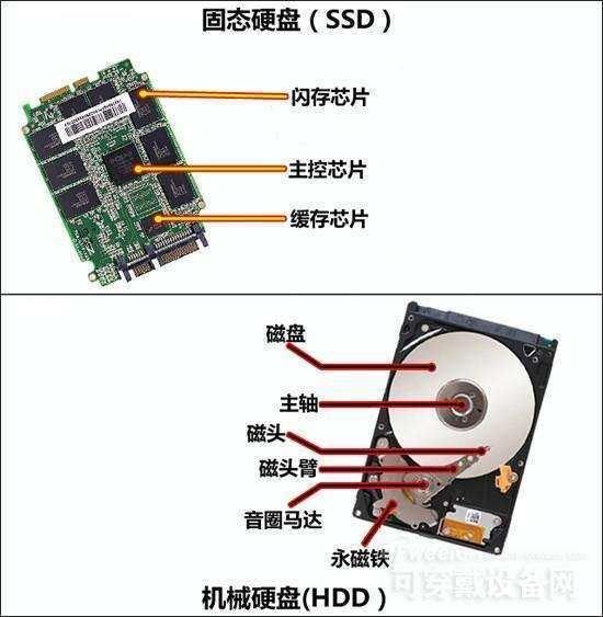 固态硬盘的安装方法和机械硬盘一样,也是分为供电口和数据口.