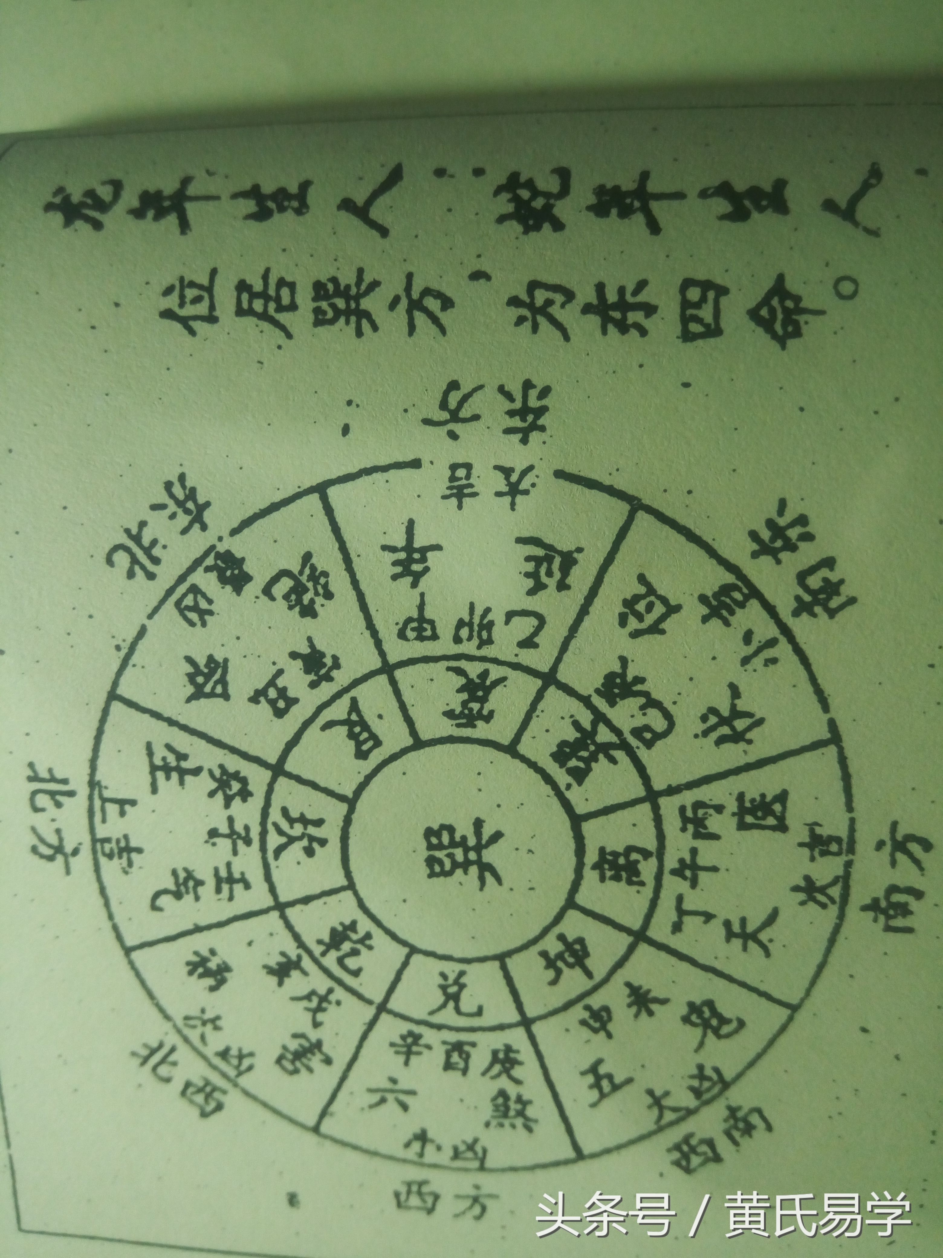 十二属相与灶位吉凶断诀-龙年生人位居巽方,为东四命.