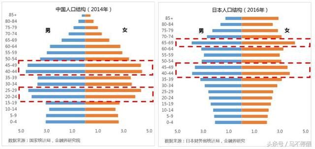 点击图片查看详情 北京人口年龄结构_北京 上海人口年龄结构对比分析 医疗健康 资讯频道 医谷