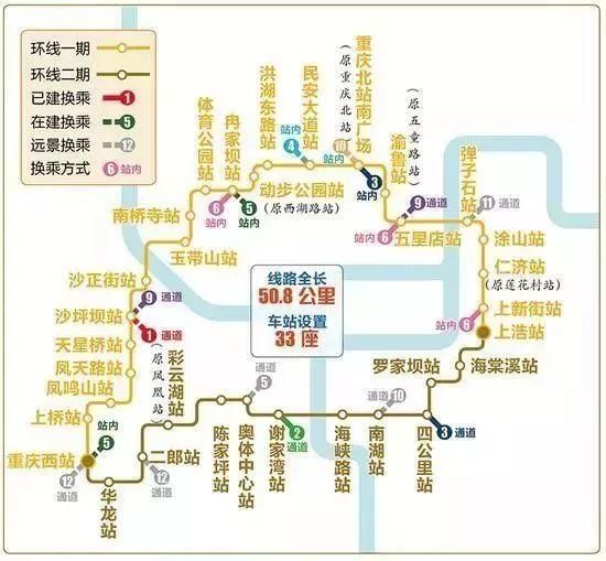 环线二期工程