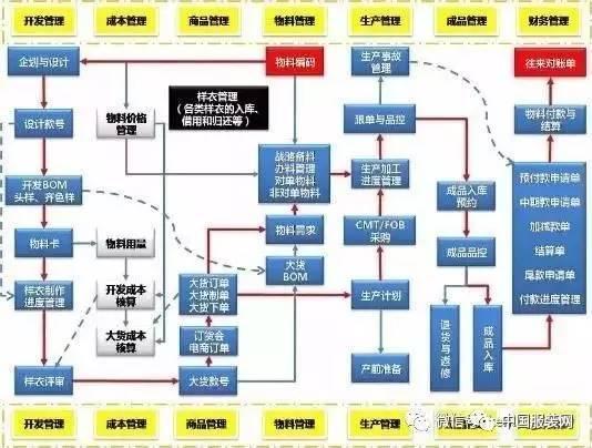 没解决好供应链的问题,"库存"只会让服装品牌压力山大