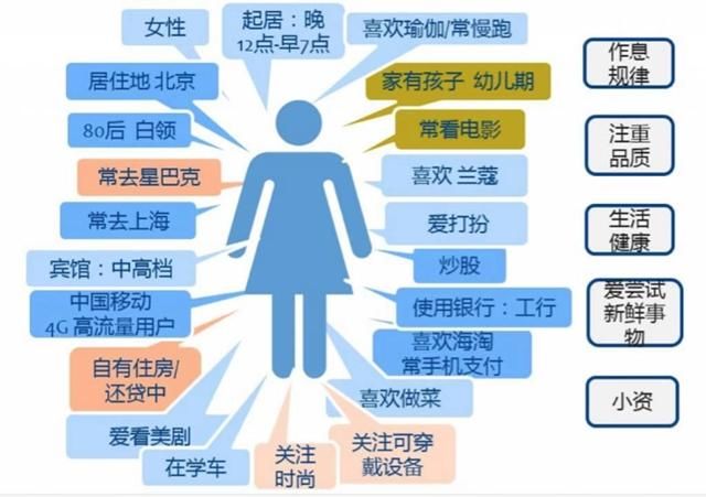 我们经常听说用户画像技术,但你真的了解吗?