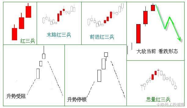 红三兵种类(下图 虽然末路红三兵形态在一般情况下不属于顶部反转