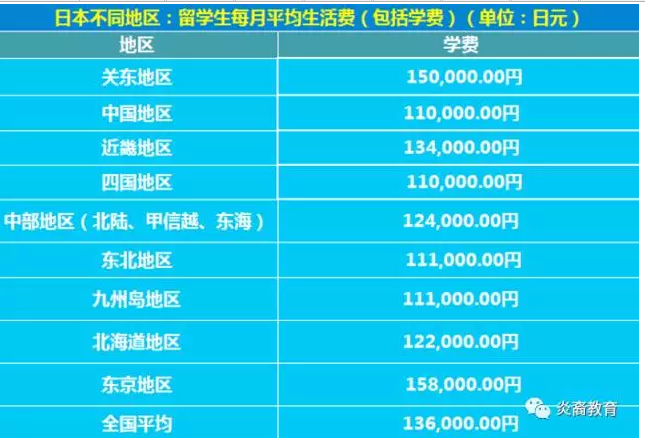大揭秘!最新日本留学费用详单,都帮你算好啦~速看!