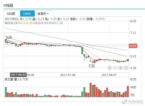 这样的强势股,走势是相同的,此类股票在本人专栏中早期选出的宝泰隆