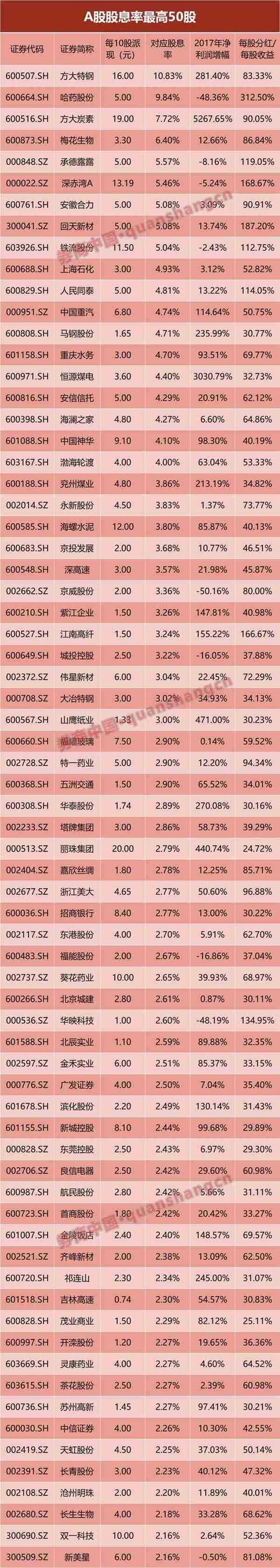 理解价值投资 坚持买入高分红的股票(附股)