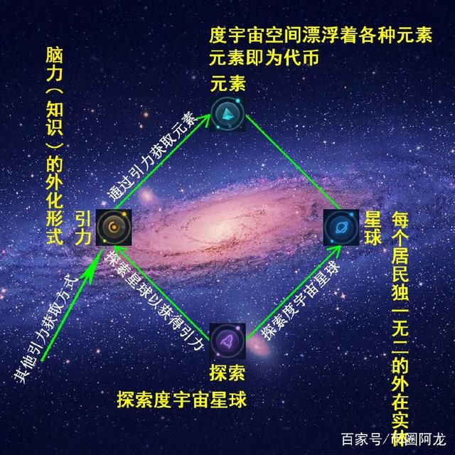 一张图看懂度宇宙百度这一次能重回巅峰吗?