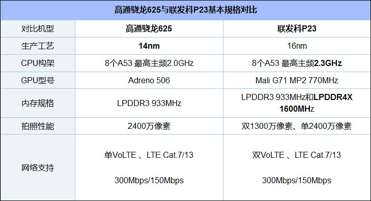 买oppo a79还是vivo y79?vivo y79和opp