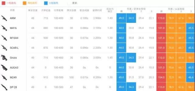 绝地求生:大名鼎鼎的"大菠萝"m249为什么不受玩家的青睐呢?