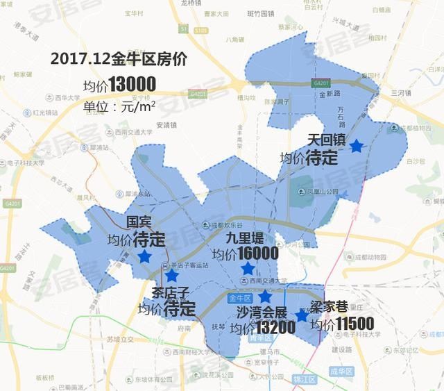 金牛区:13000元/㎡