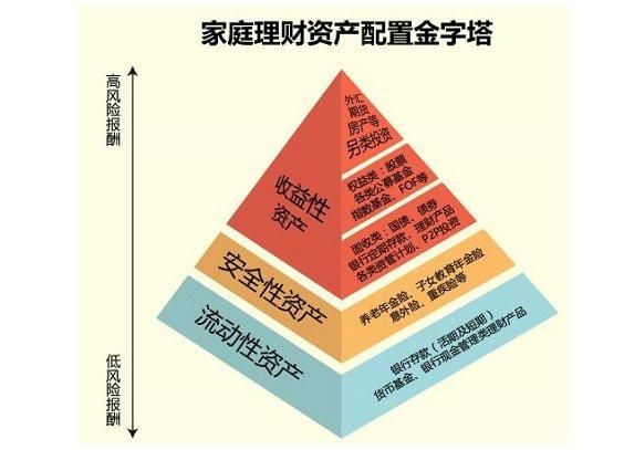 讲金字塔原理之前不得不先说美国著名心理学家马斯洛提出的人类需求